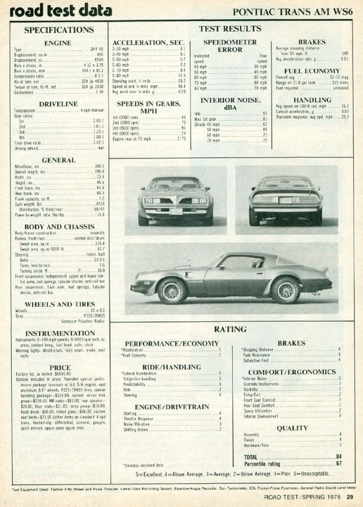 Road Test / Spring 1978 page 29